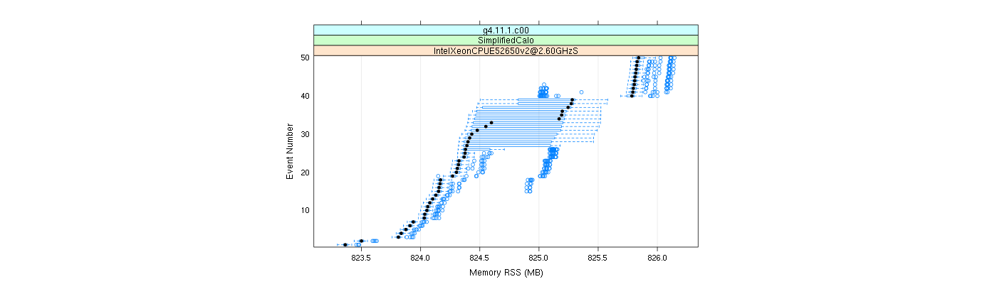 prof_memory_rss_plot.png