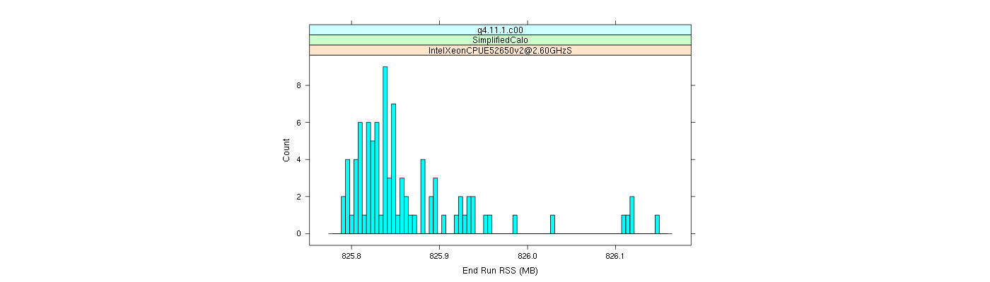 prof_memory_run_rss_histogram.png