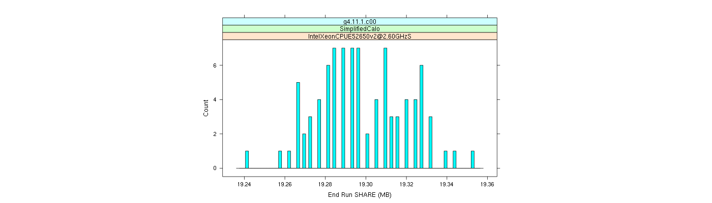 prof_memory_share_histogram.png