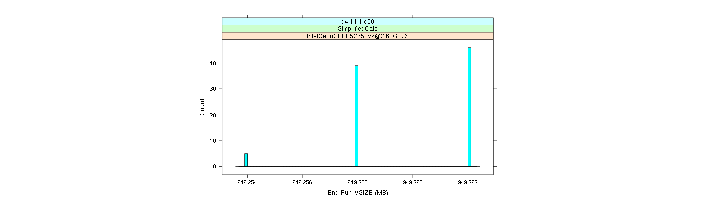 prof_memory_run_vsize_histogram.png