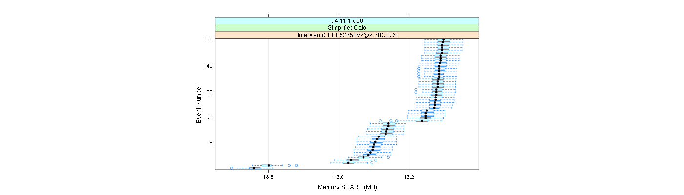 prof_memory_share_plot.png