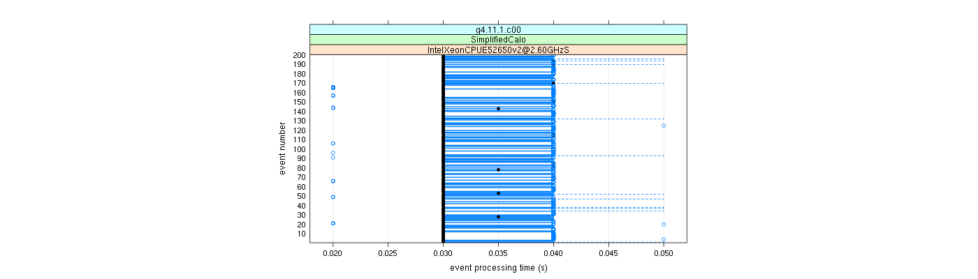 prof_100_events_plot.png