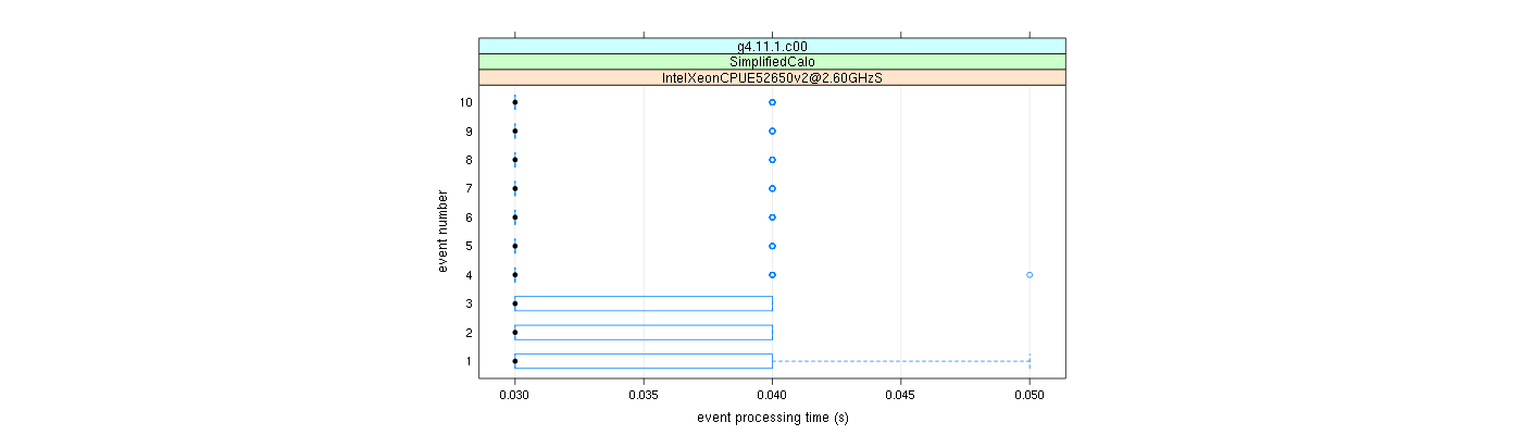 prof_early_events_plot.png