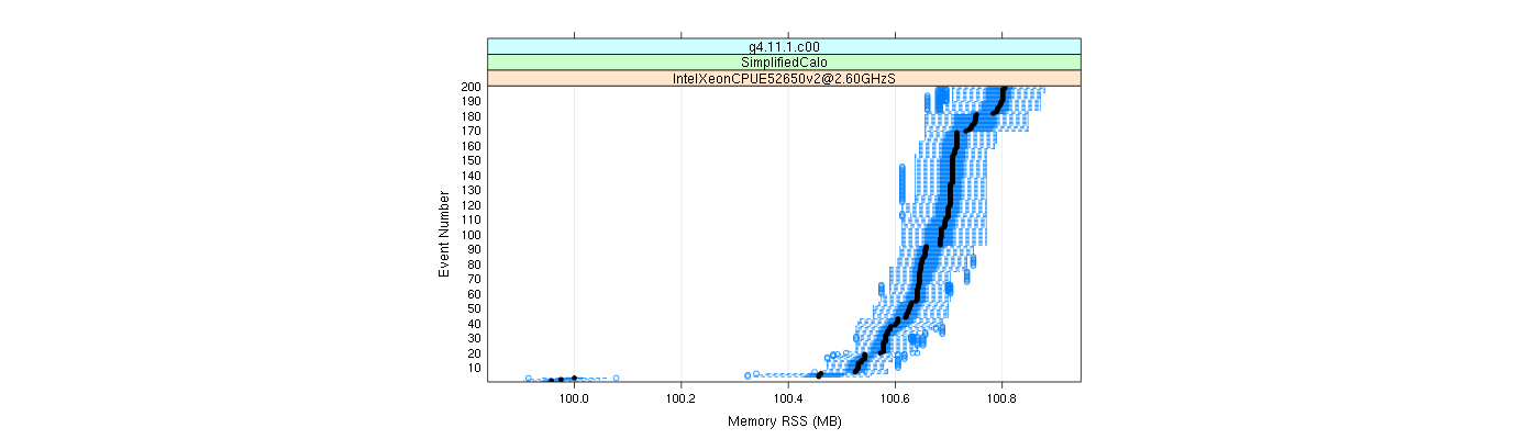 prof_memory_rss_plot.png