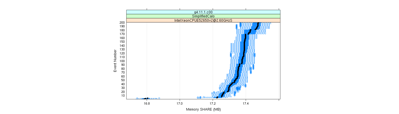 prof_memory_share_plot.png