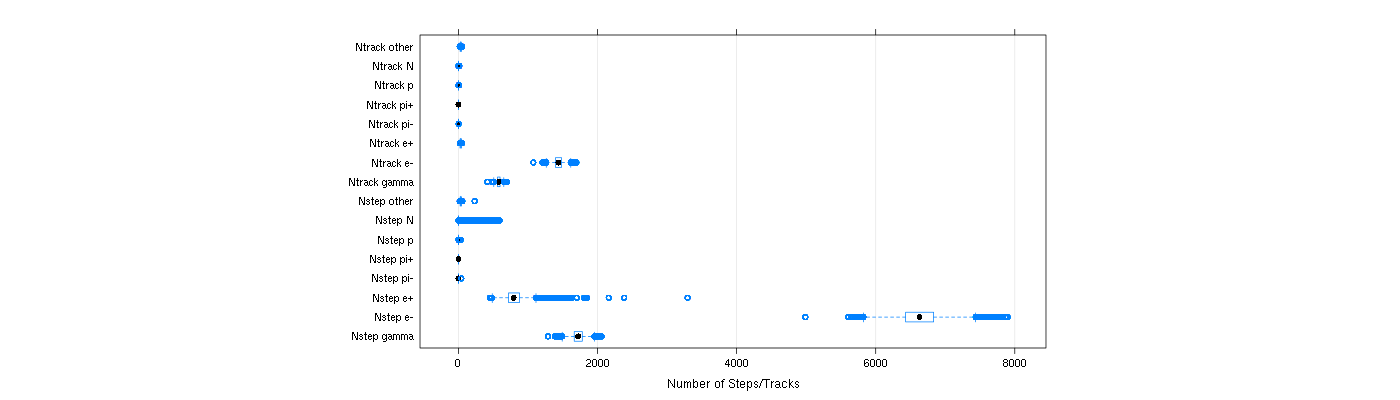 prof_nstep_particle_plot.png