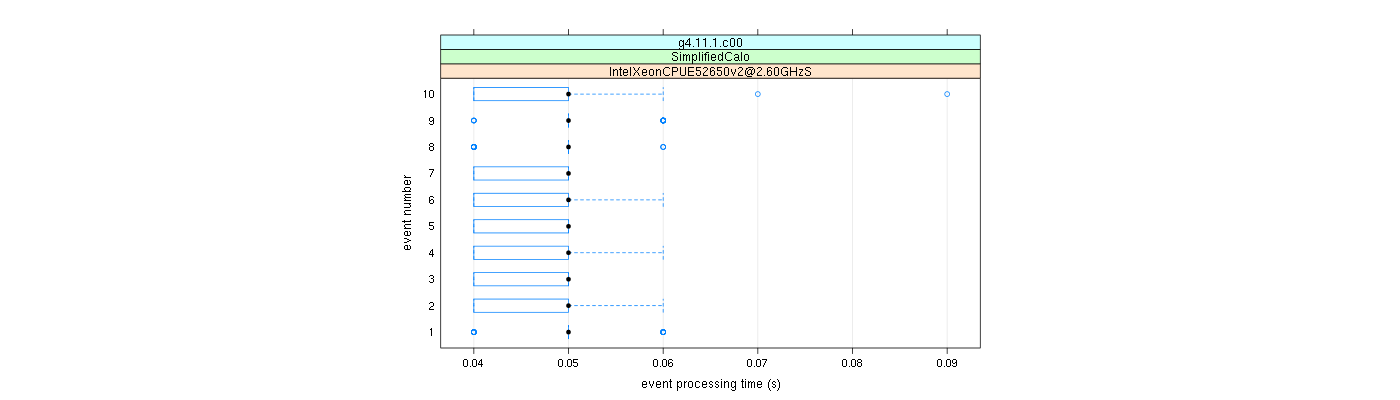 prof_early_events_plot.png