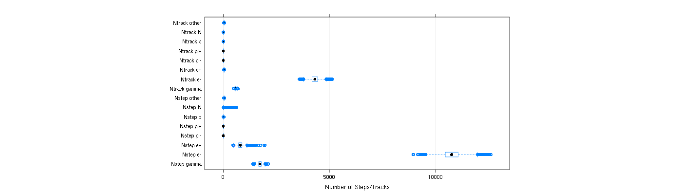 prof_nstep_particle_plot.png