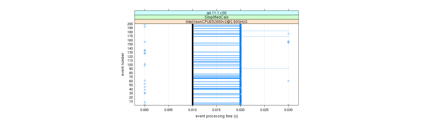 prof_100_events_plot.png