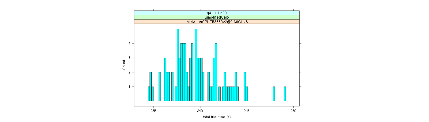 prof_basic_trial_times_histogram.png