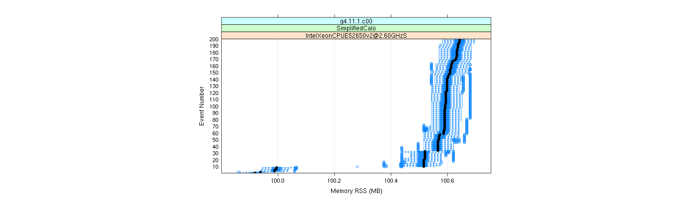 prof_memory_rss_plot.png