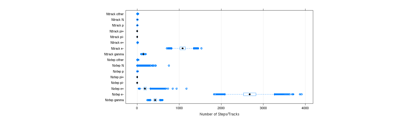 prof_nstep_particle_plot.png