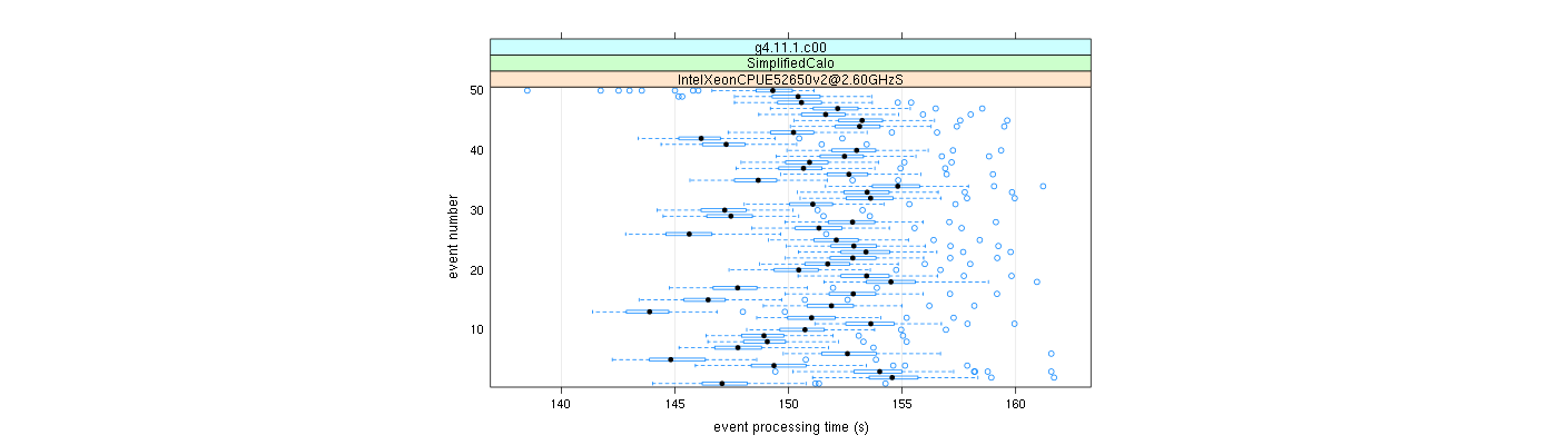 prof_100_events_plot.png