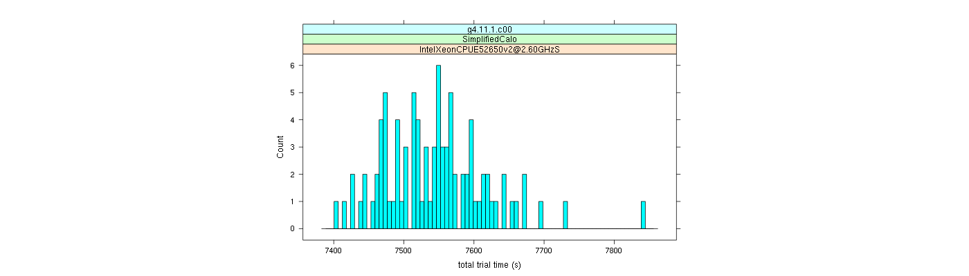 prof_basic_trial_times_histogram.png