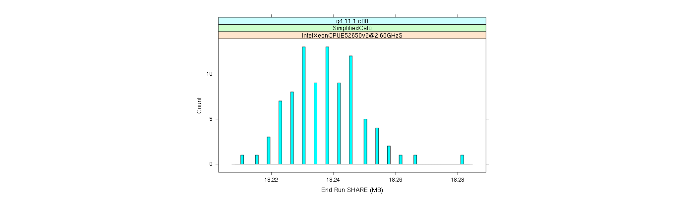 prof_memory_share_histogram.png