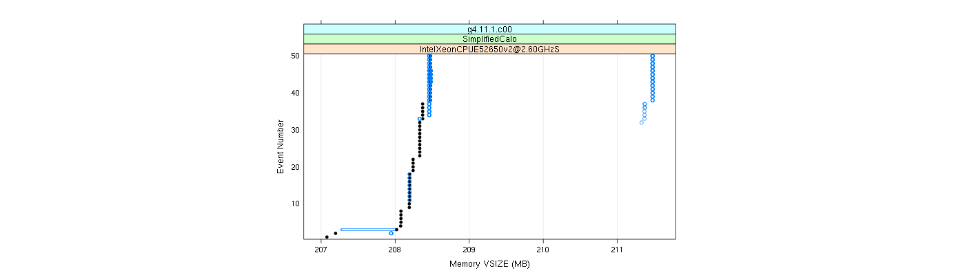 prof_memory_vsize_plot.png