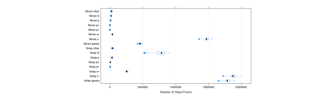 prof_nstep_particle_plot.png