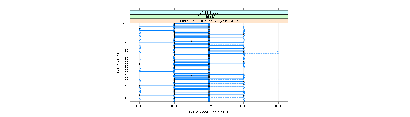 prof_100_events_plot.png