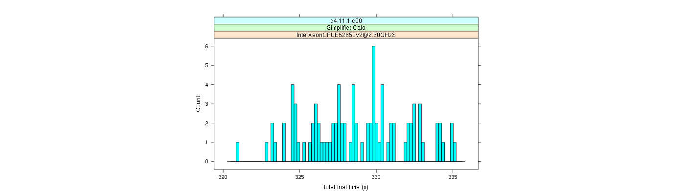 prof_basic_trial_times_histogram.png