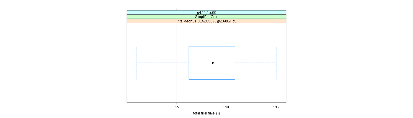 prof_basic_trial_times_plot.png