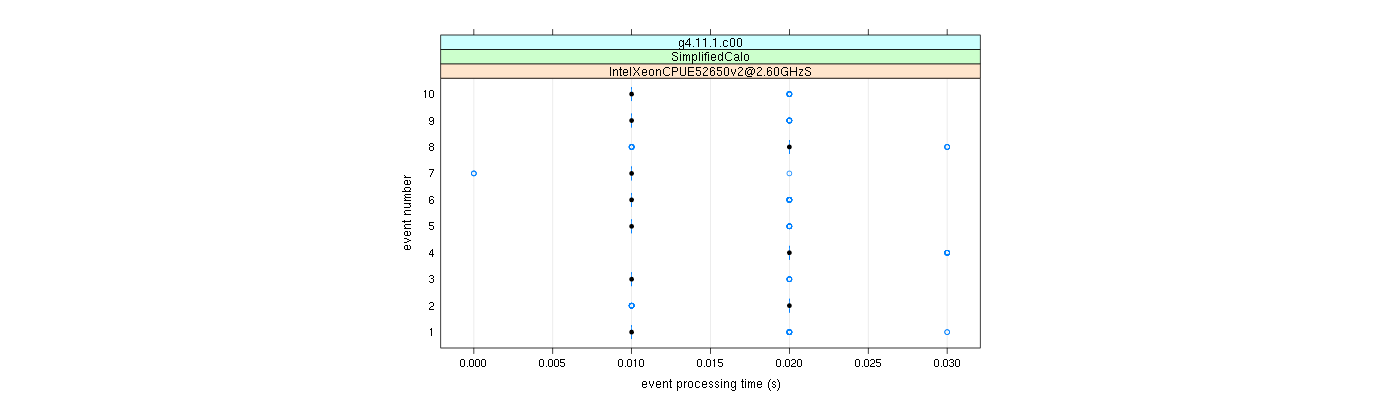 prof_early_events_plot.png