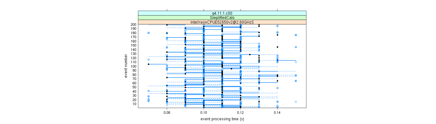 prof_100_events_plot.png