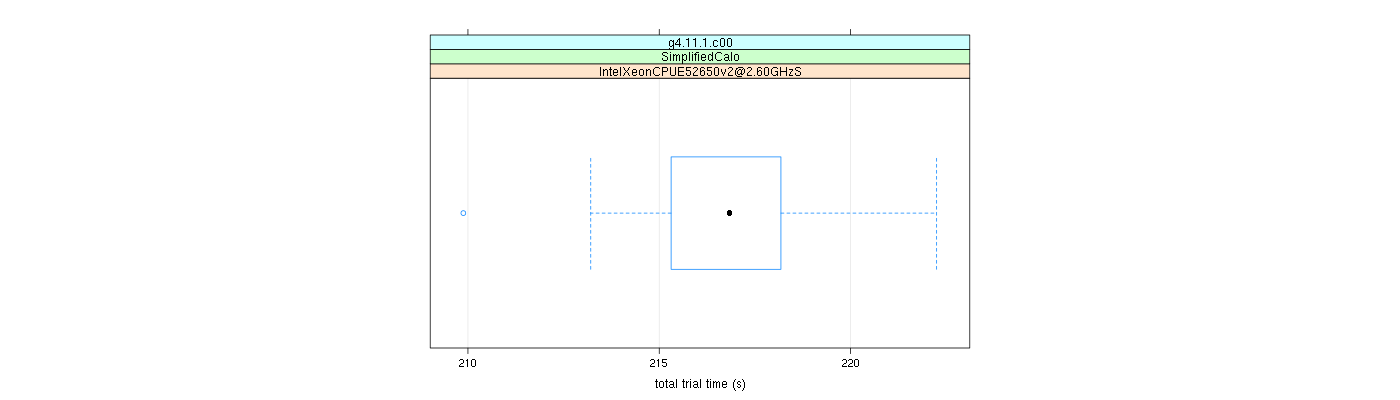 prof_basic_trial_times_plot.png