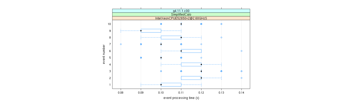 prof_early_events_plot.png