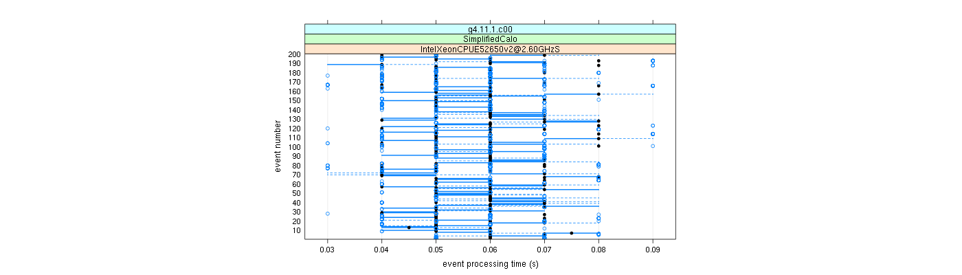 prof_100_events_plot.png