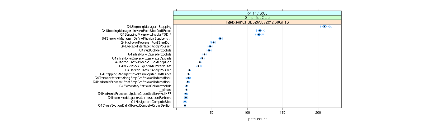 prof_big_paths_count_plot_05_95.png