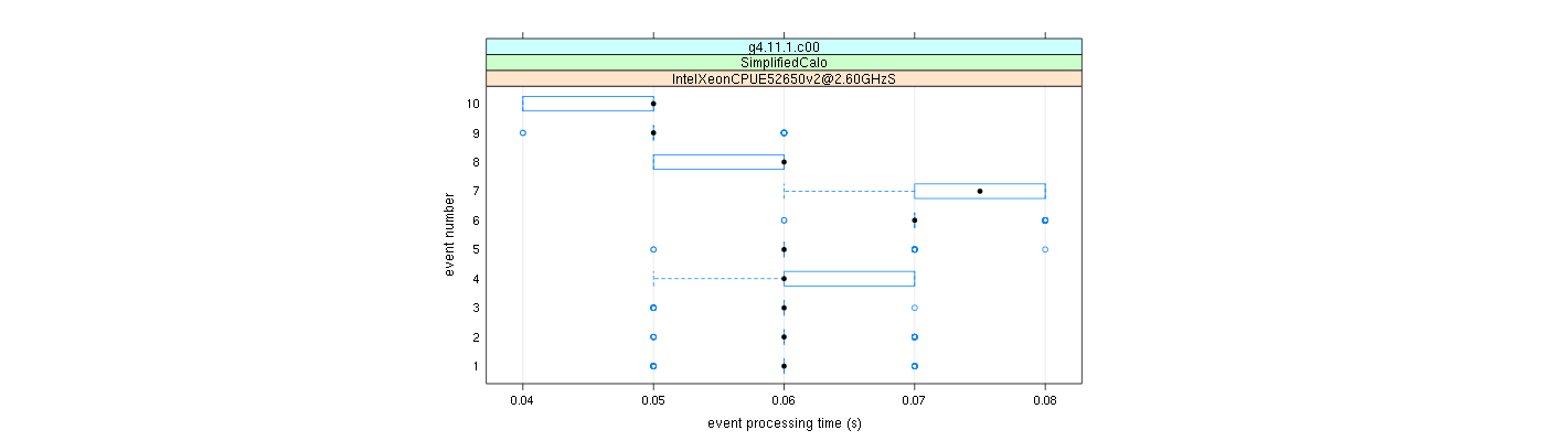 prof_early_events_plot.png