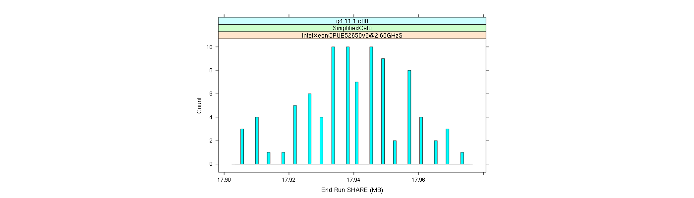 prof_memory_share_histogram.png