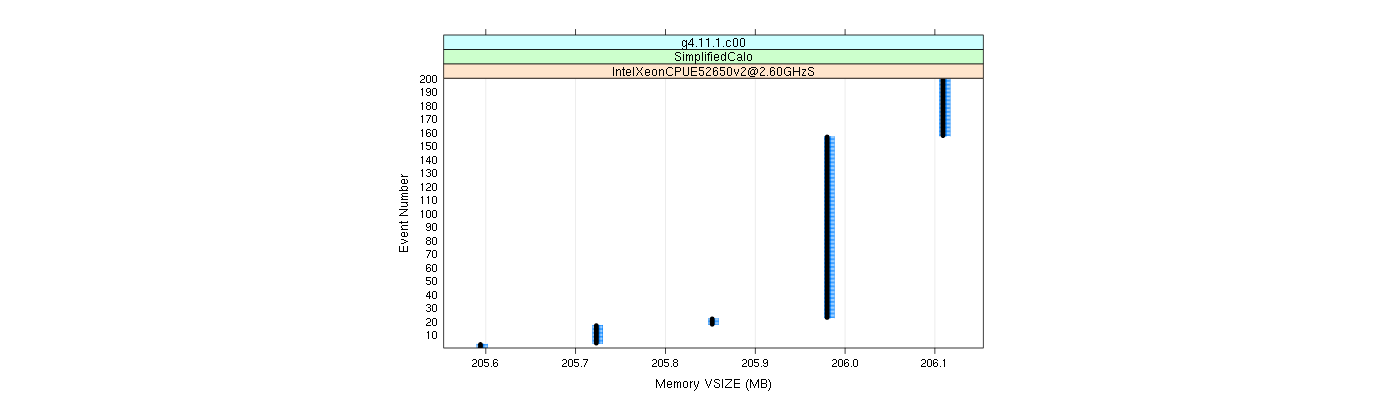 prof_memory_vsize_plot.png