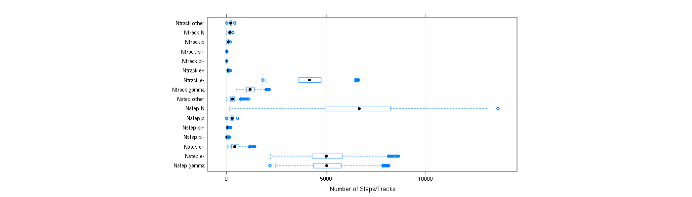 prof_nstep_particle_plot.png