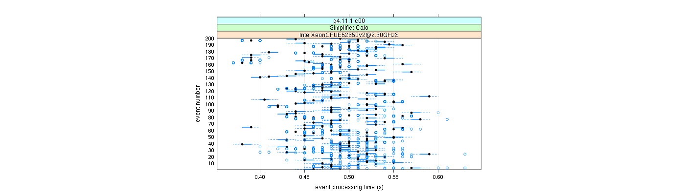 prof_100_events_plot.png