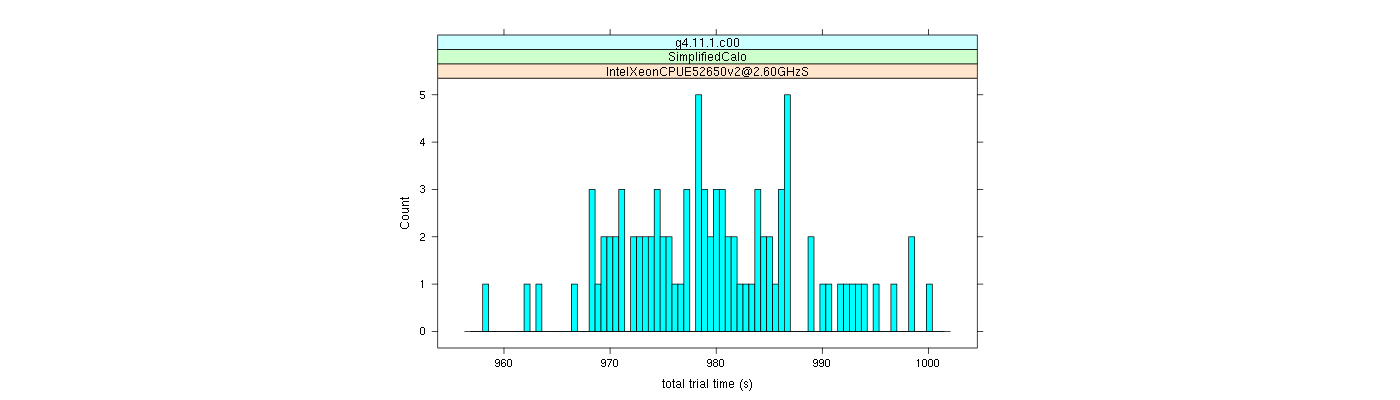 prof_basic_trial_times_histogram.png