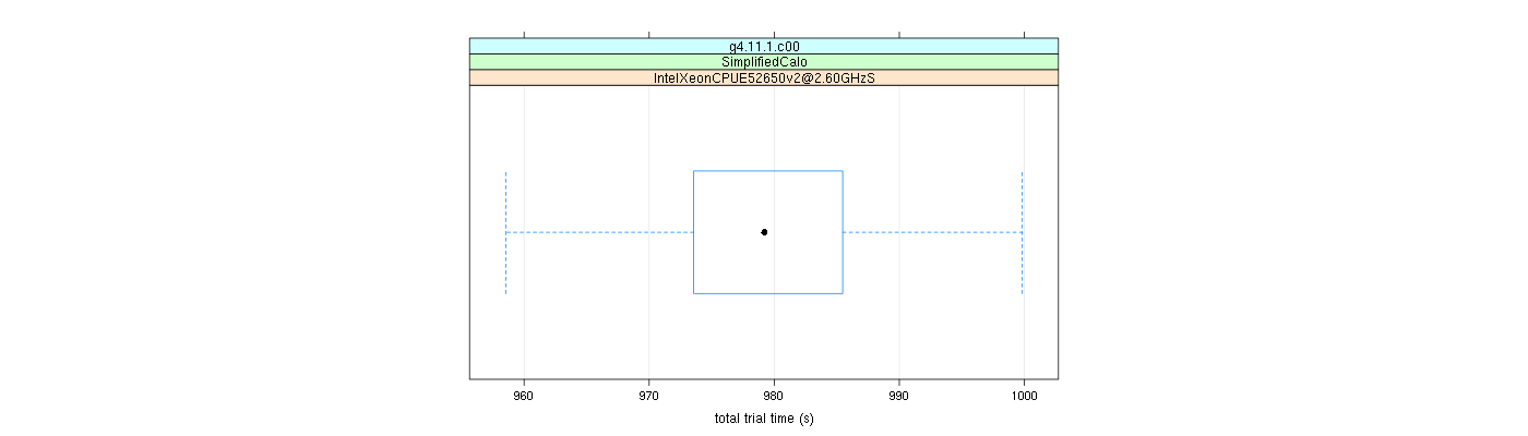 prof_basic_trial_times_plot.png