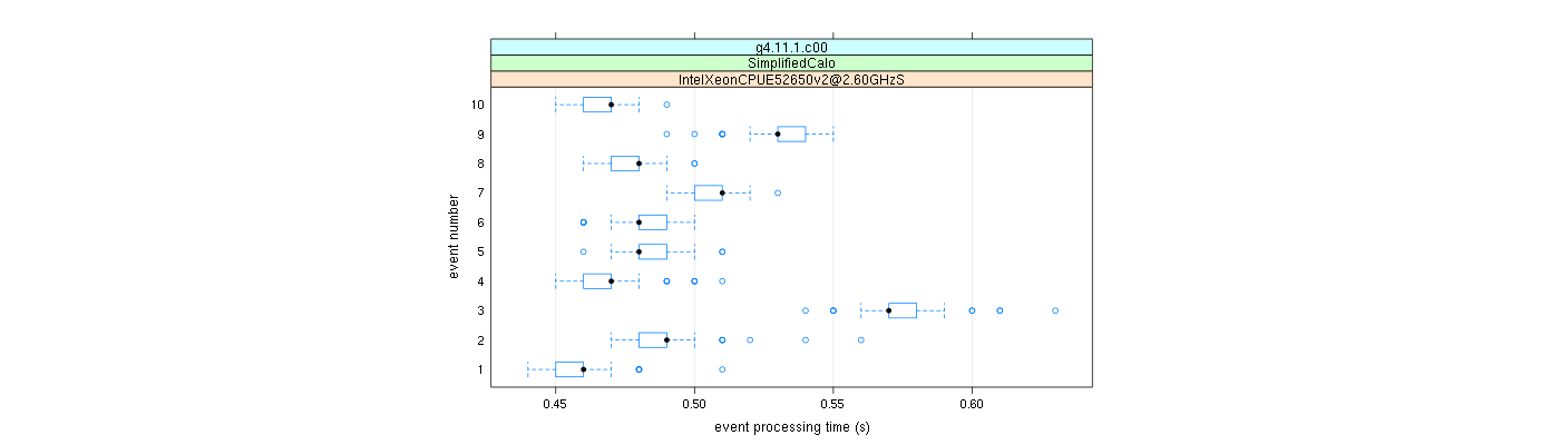 prof_early_events_plot.png