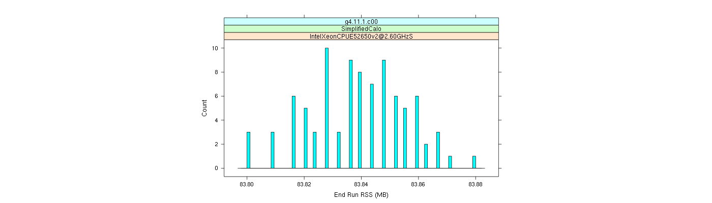 prof_memory_run_rss_histogram.png