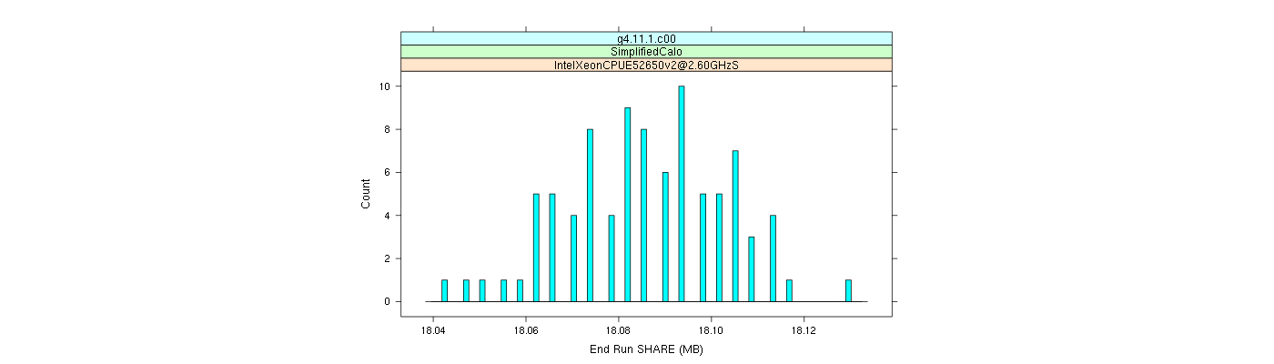 prof_memory_share_histogram.png