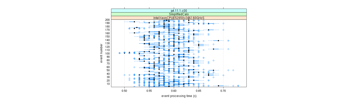 prof_100_events_plot.png