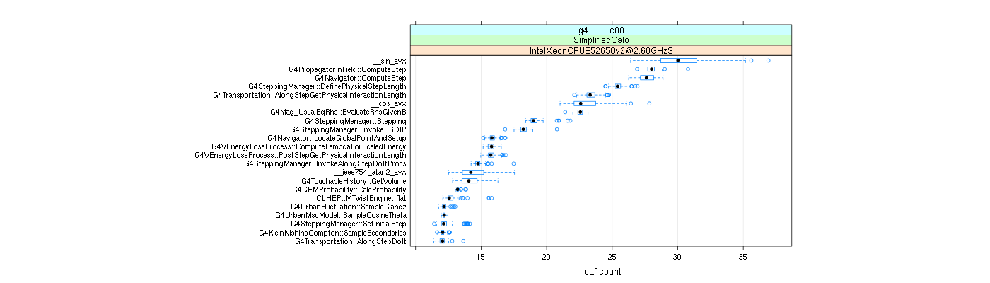 prof_big_functions_count_plot_01.png