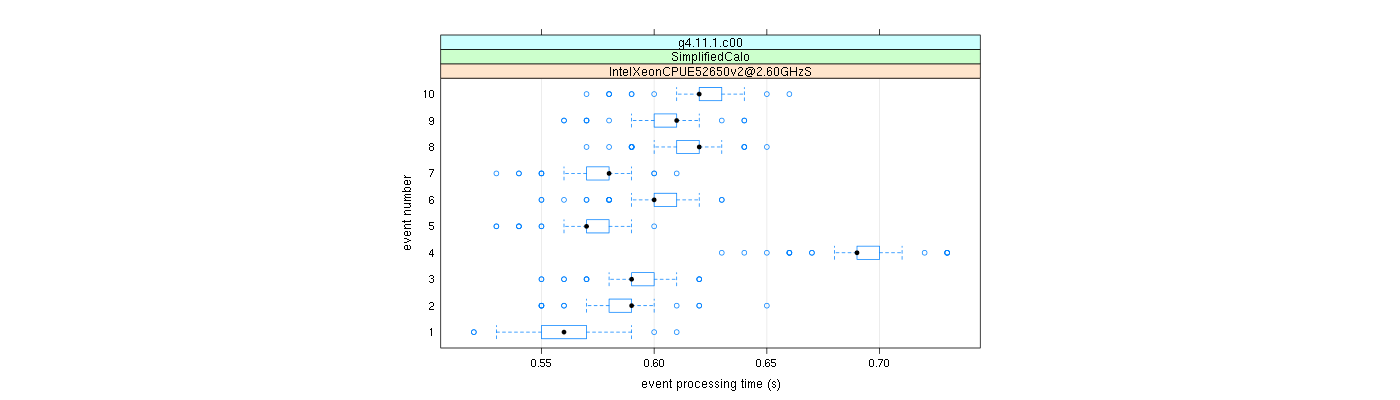 prof_early_events_plot.png