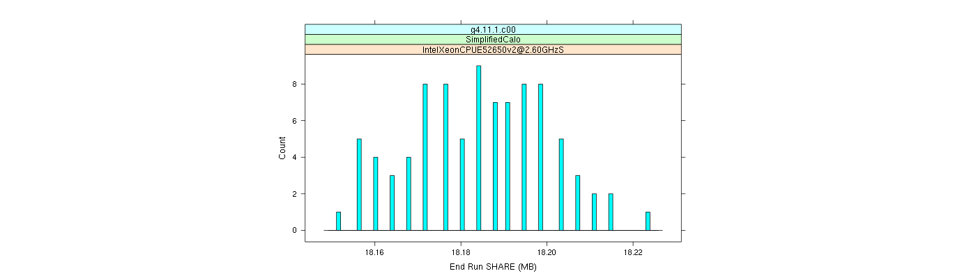 prof_memory_share_histogram.png