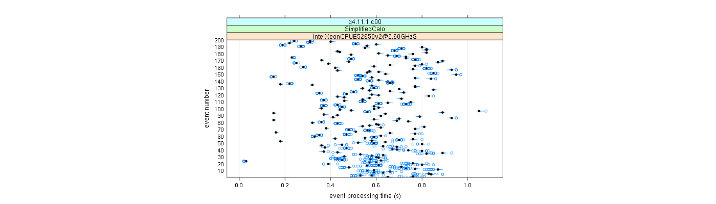 prof_100_events_plot.png