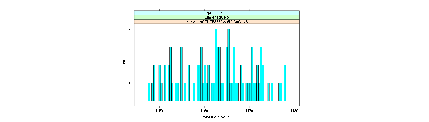 prof_basic_trial_times_histogram.png