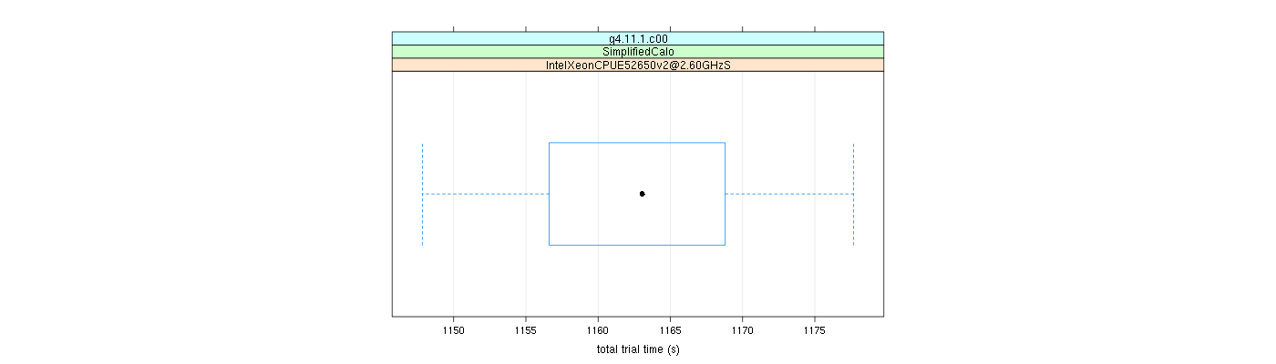 prof_basic_trial_times_plot.png