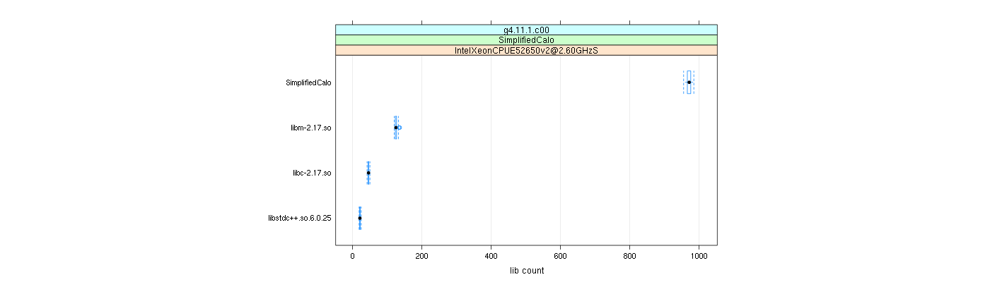 prof_big_libraries_count_plot_500.png