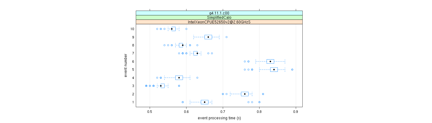 prof_early_events_plot.png