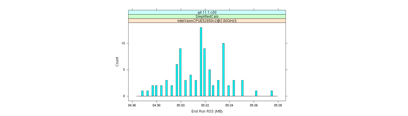 prof_memory_run_rss_histogram.png